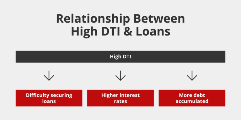 Personal Loan For High Debt To Income Ratio High Debt-to-Income Ratio: Impacts & Loan Options | Griffin Funding
