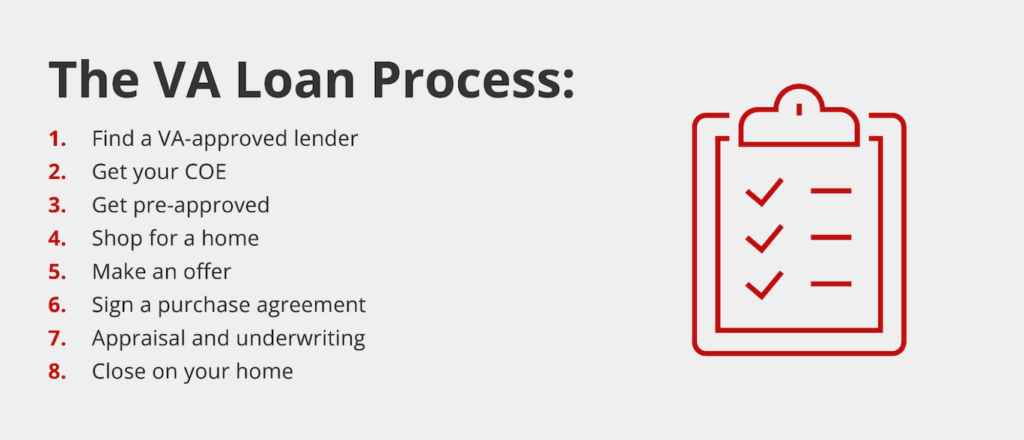 Va Loan Process Timeline Griffin Funding Va Loan Process Timeline Griffin Funding