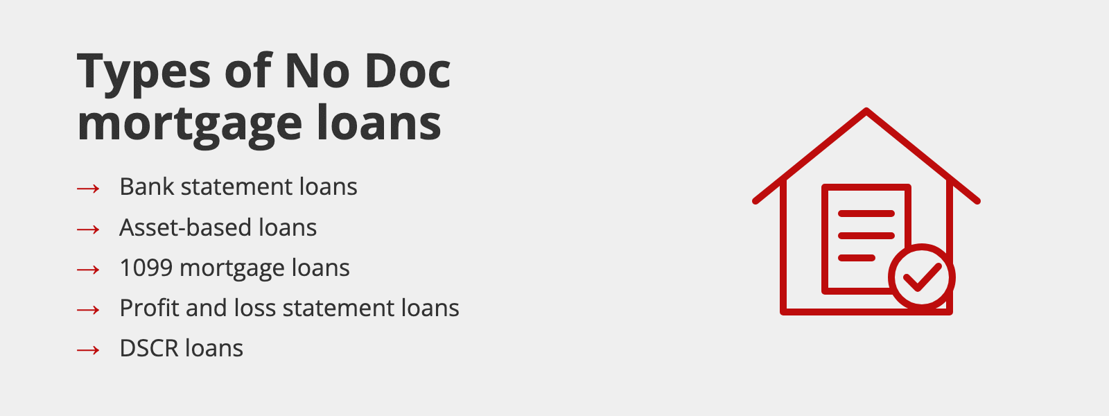 No doc mortgage loan types that skip tax returns: bank statement, asset-based, 1099, profit and loss statement, and DSCR loans, with a home icon.