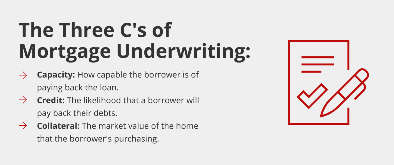 The Mortgage Underwriting Process Explained Griffin Funding 0129