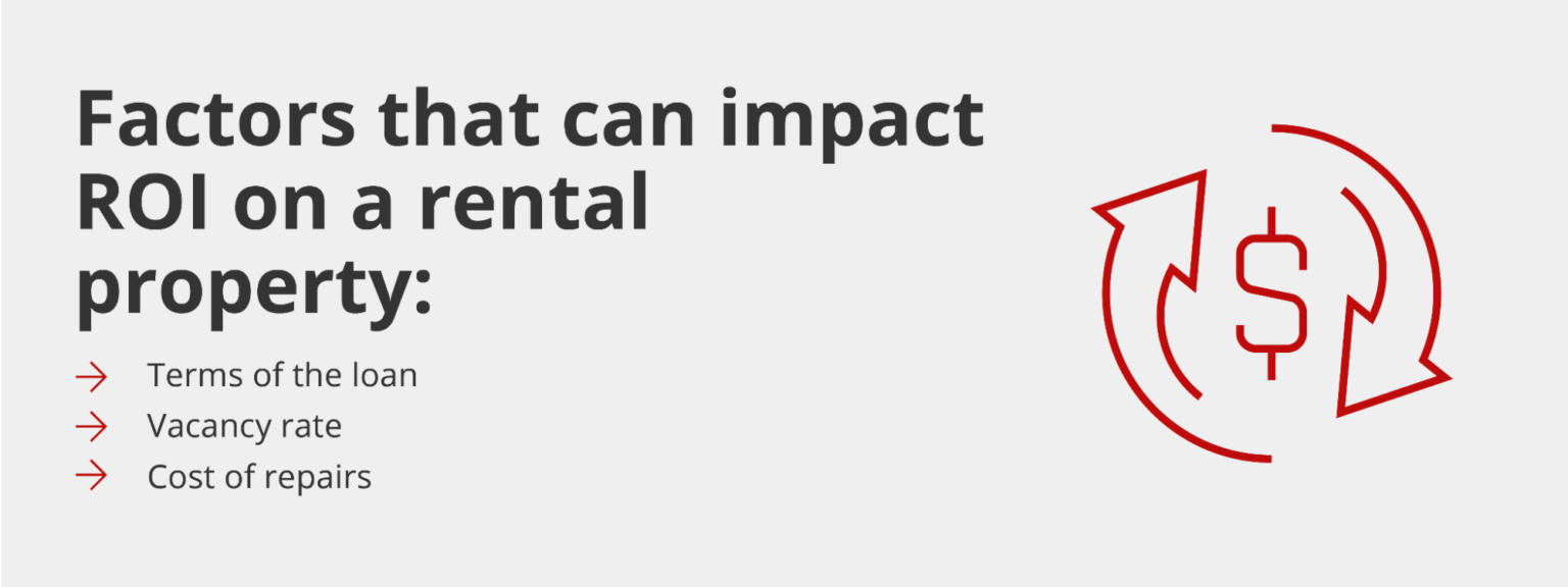 How to Calculate ROI on Rental Properties Griffin Funding