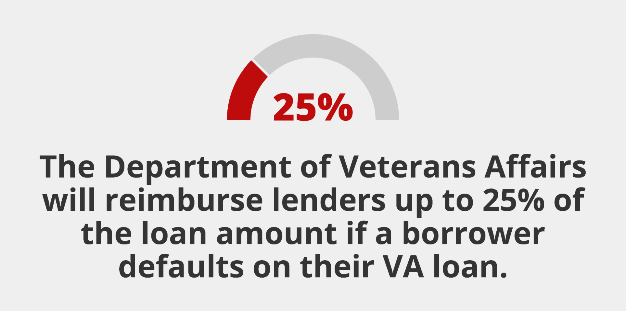 VA Loan Limits What Is the Max VA Loan Amount? Griffin Funding