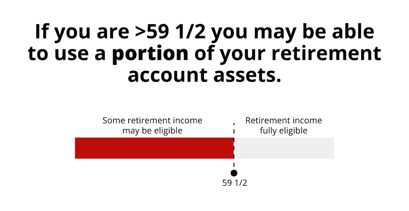 Graphic depicting a bar about 70% full with text that reads, “If you are >59 1/2 you may be able to use a portion of your retirement account assets.”