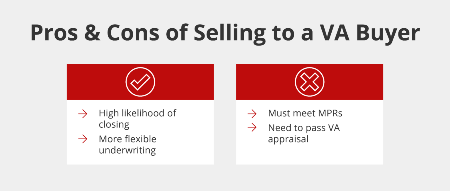 Selling a Home With a VA Loan: Rules & Requirements | Griffin Funding