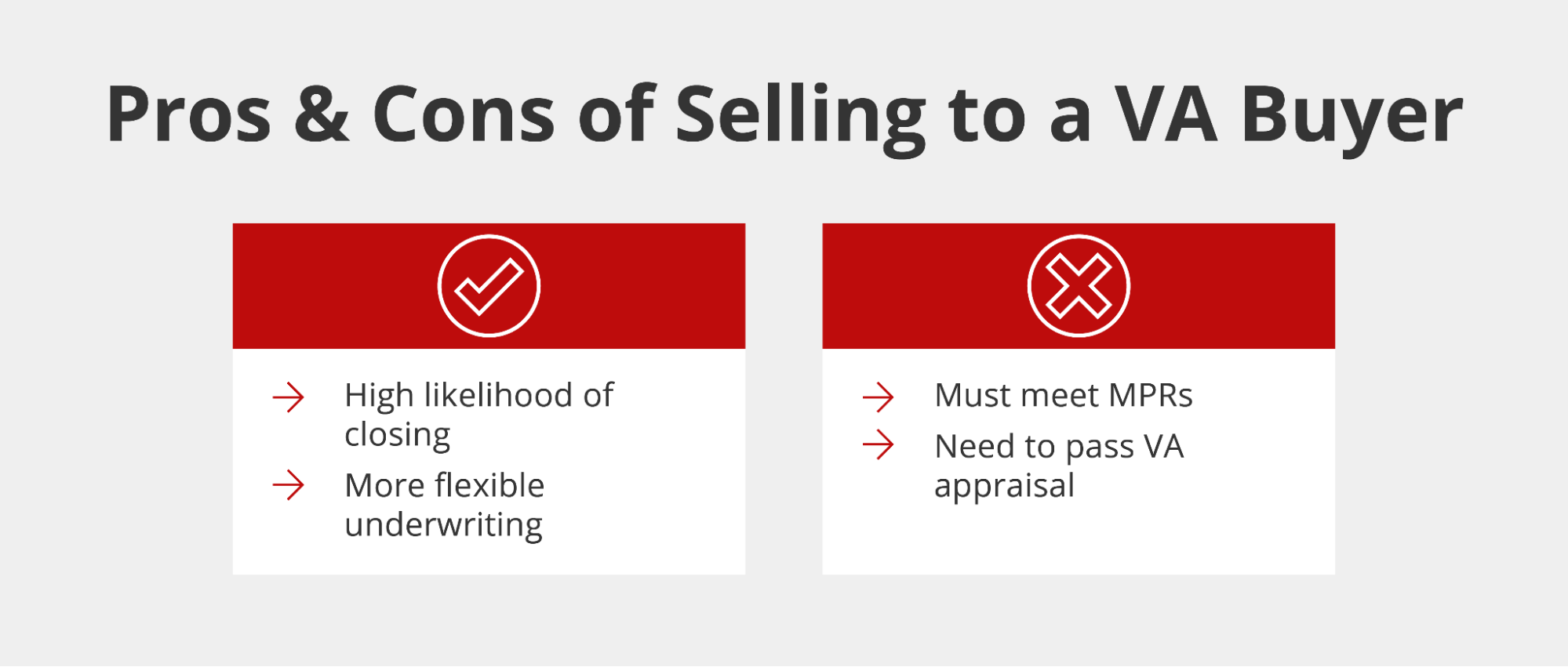 Graphic titled “Pros & Cons of Selling to a VA Buyer” with two tables. One box has a check mark at the top with text that reads “High likelihood of closing’ More flexible underwriting”. The second box has an “X” at the top and text that reads, “Must meet MPRs; Need to pass VA appraisal”.