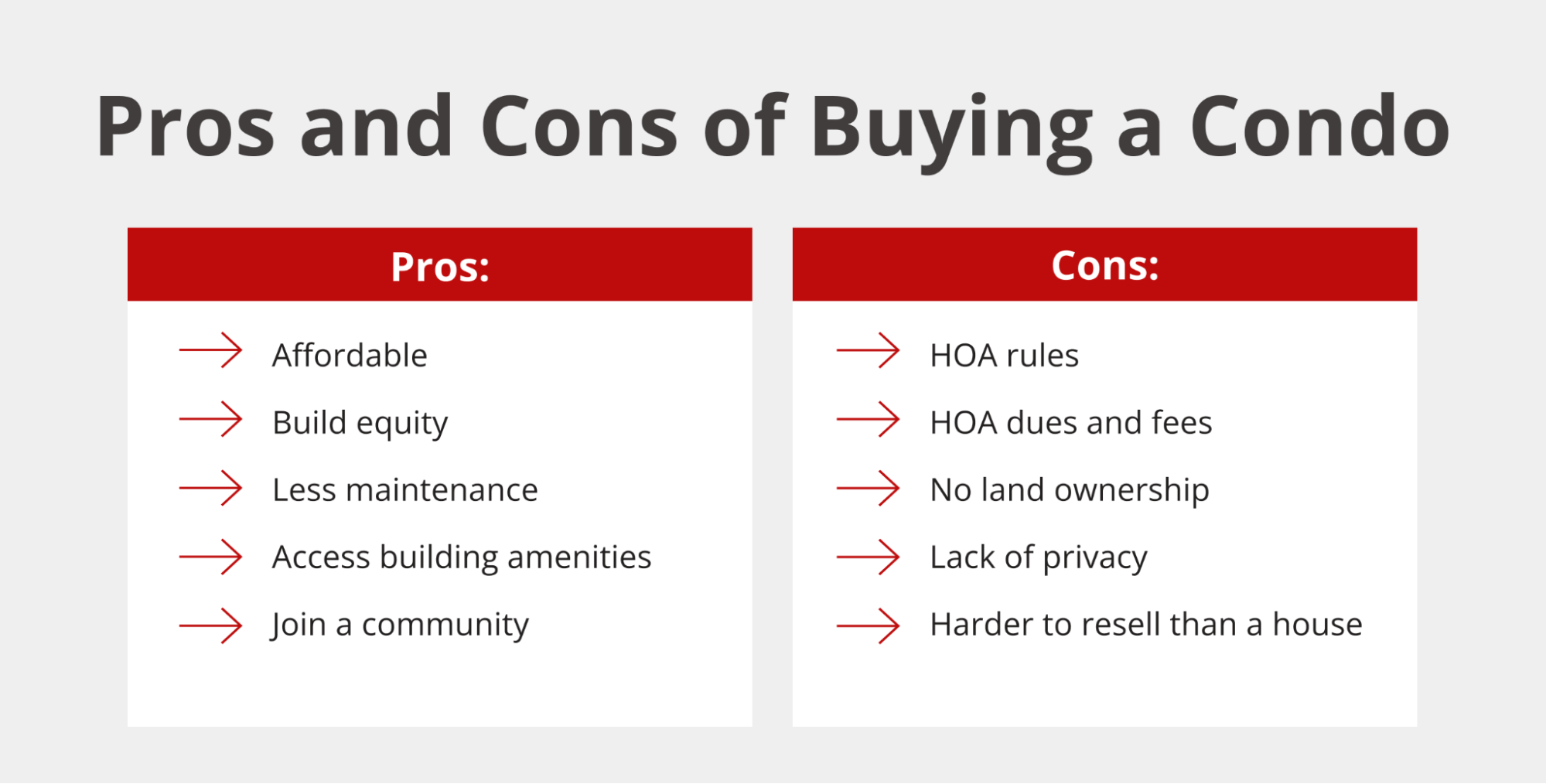 Pros and Cons