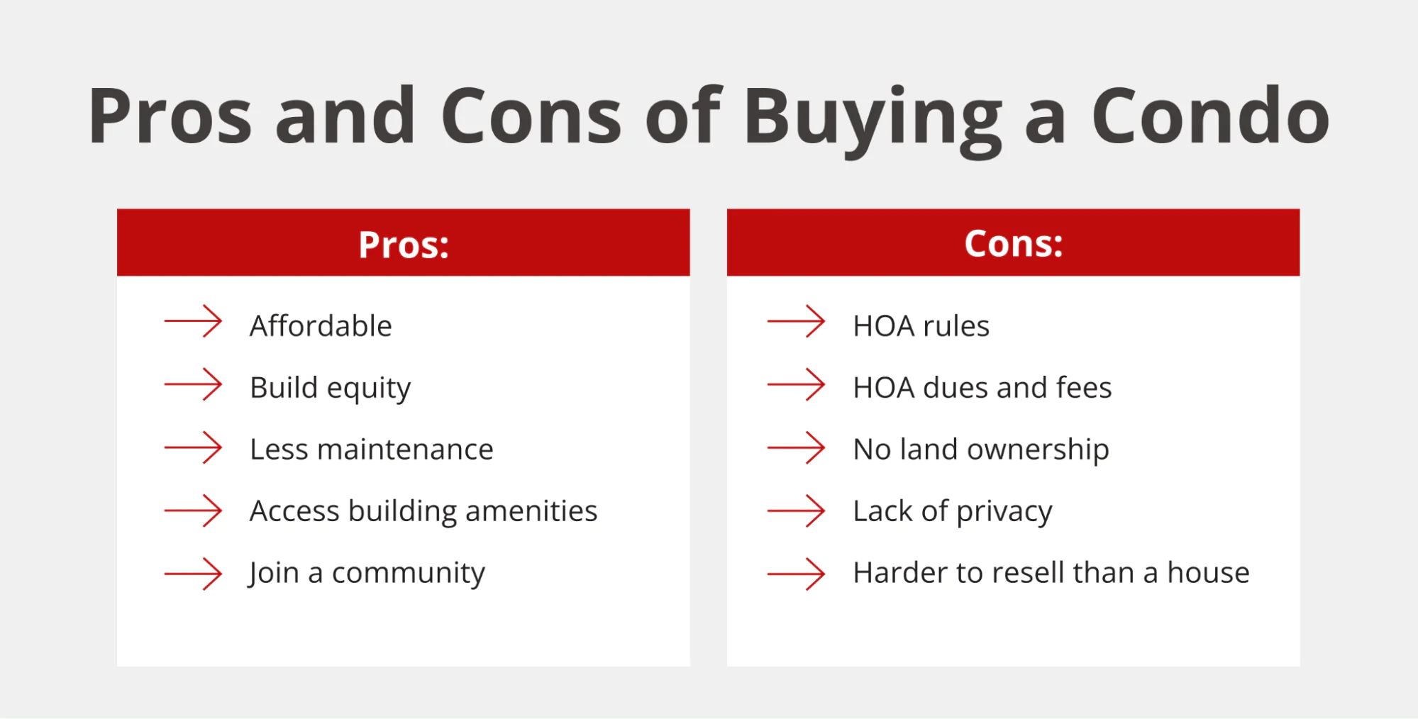 Pros and Cons