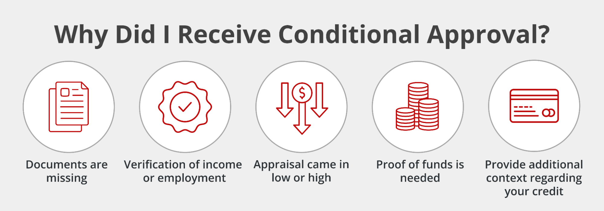Why did I receive conditional approval?