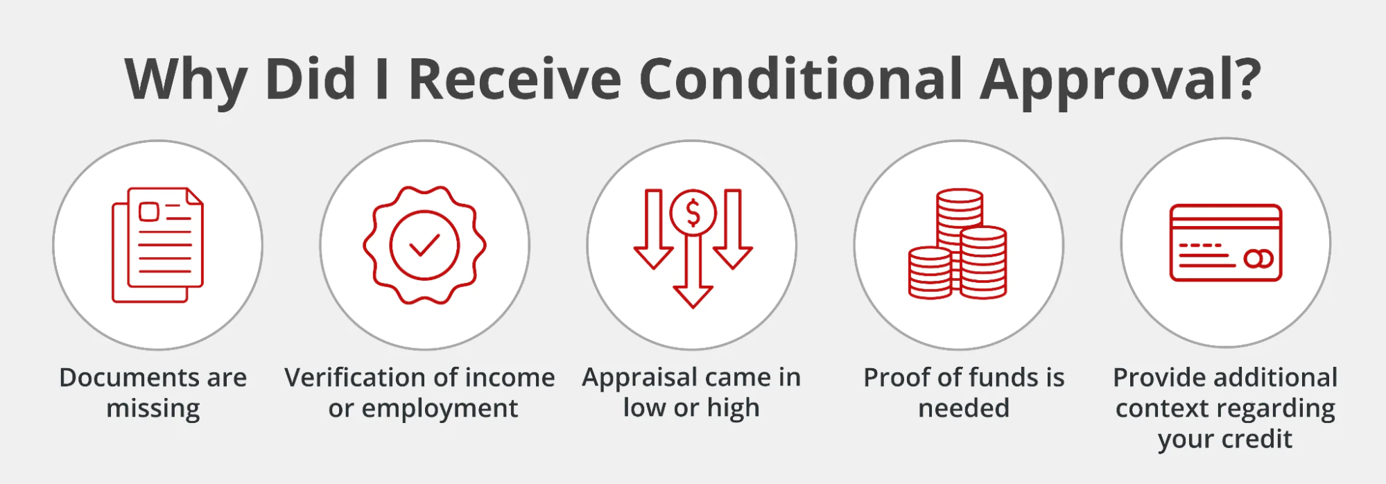 Why did I receive conditional approval?