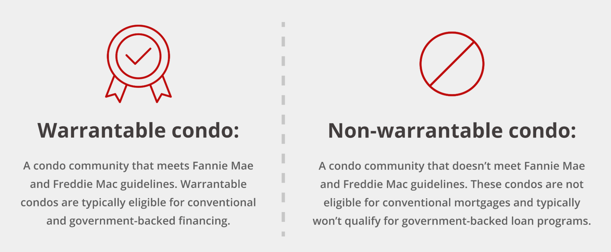 warrantable and non-warrantable condo