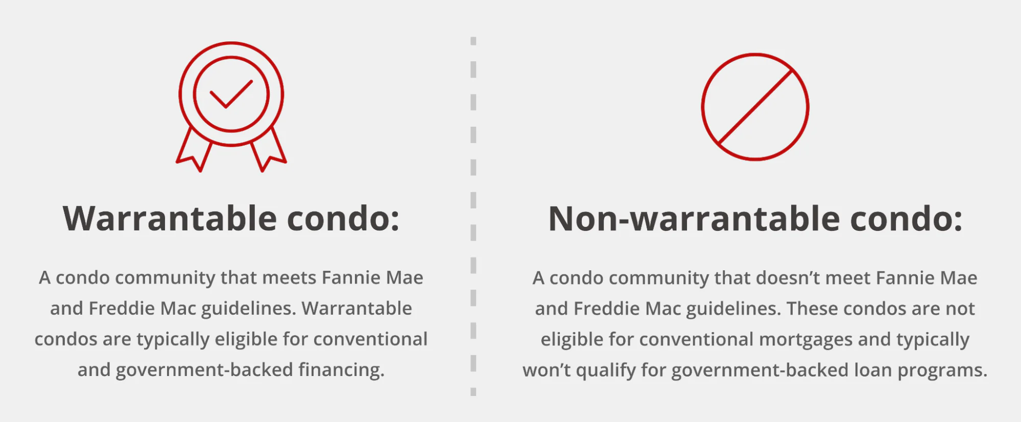 warrantable and non-warrantable condo