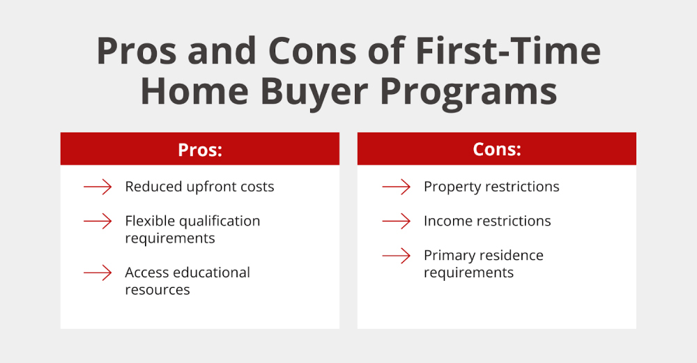 Pros and Cons of First-Time Home Buyer Programs
