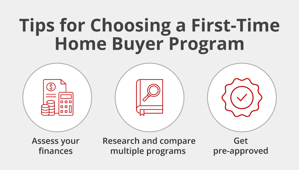 Tips for Choosing a First-Time Home Buyer Right Program