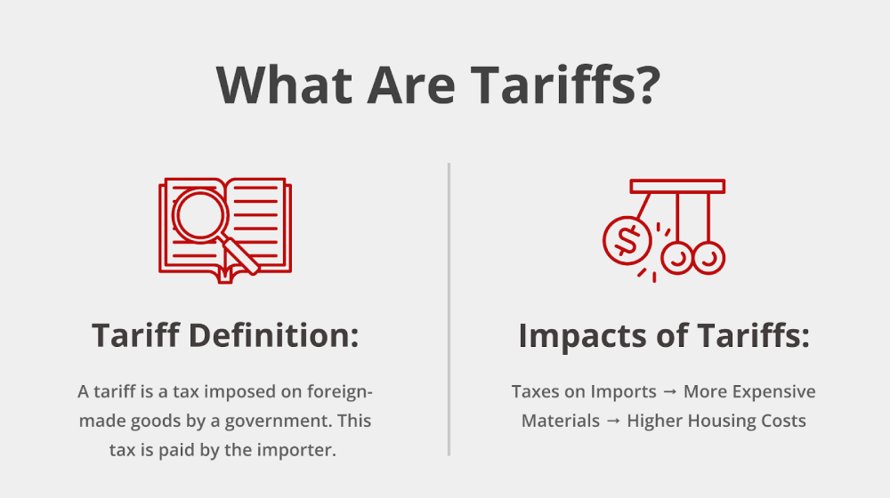 What Are Tariffs?