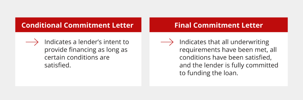 Conditional Commitment Letter