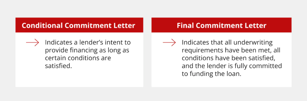 Conditional Commitment Letter