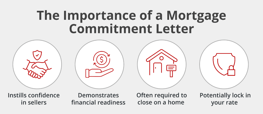 The importance of a Mortgage Commitment Letter
