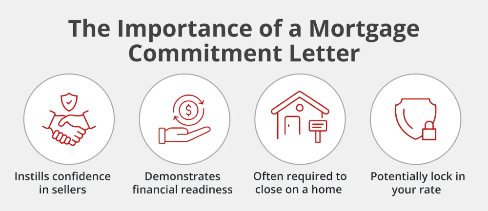 The importance of a Mortgage Commitment Letter