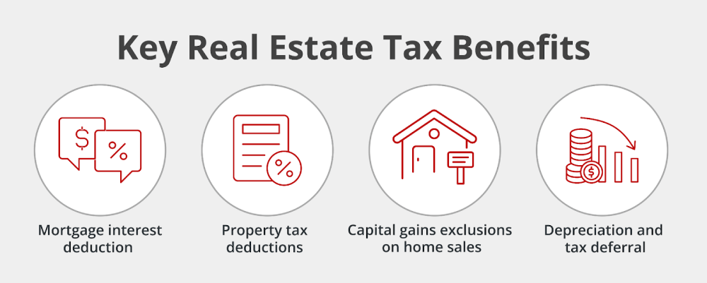 Key Real Estate Tax Benefits