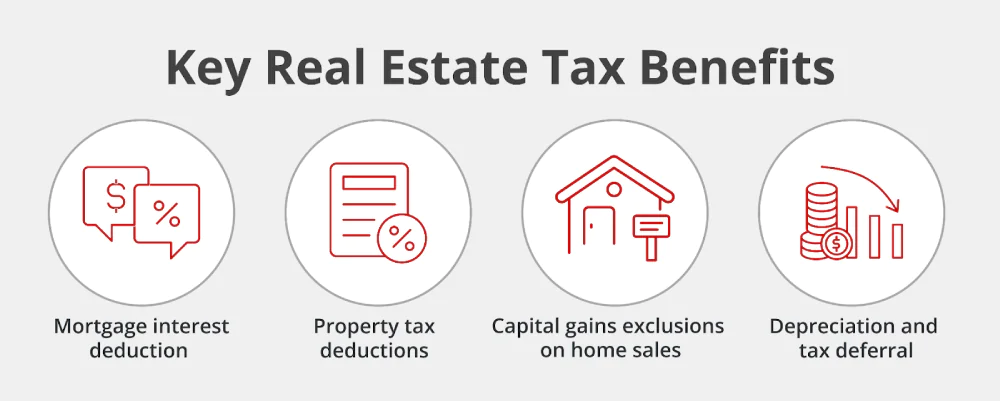 Key Real Estate Tax Benefits