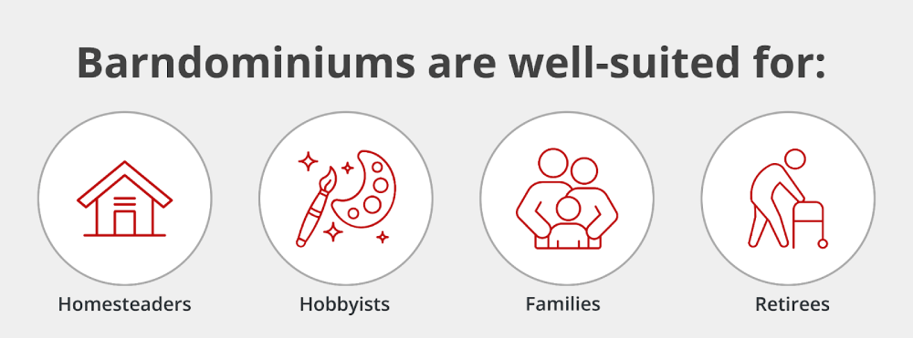 An infographic titled Barndominiums are well-suited for: with icons and labels for Homesteaders, Hobbyists, Families, and Retirees. Each group is represented by a simple red line illustration.