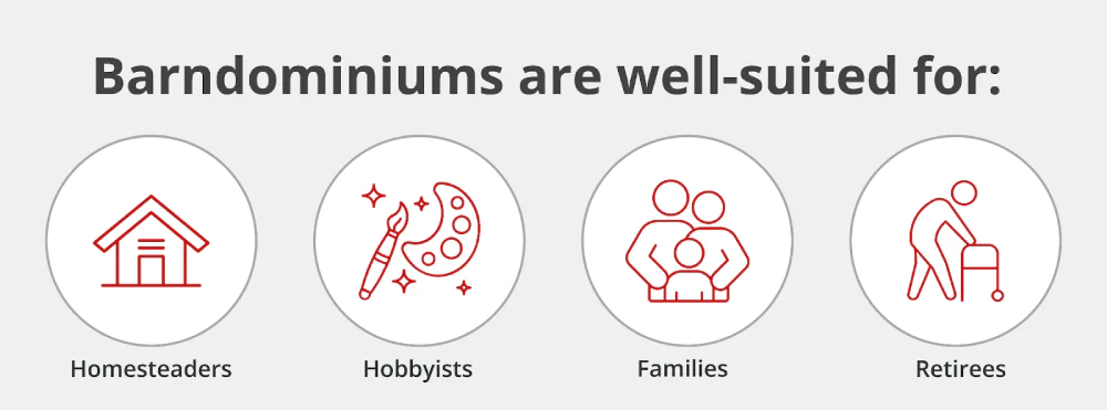An infographic titled Barndominiums are well-suited for: with icons and labels for Homesteaders, Hobbyists, Families, and Retirees. Each group is represented by a simple red line illustration.