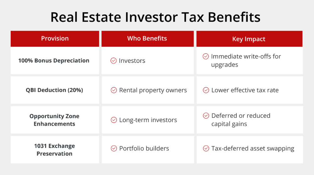 Real Estate Investor Tax Benefits