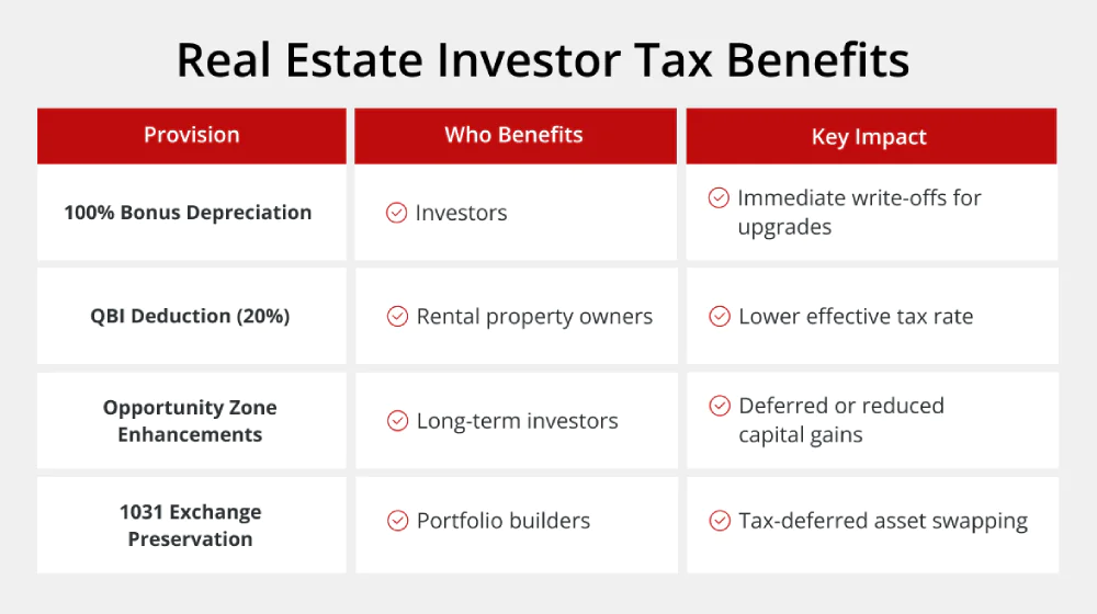 Real Estate Investor Tax Benefits