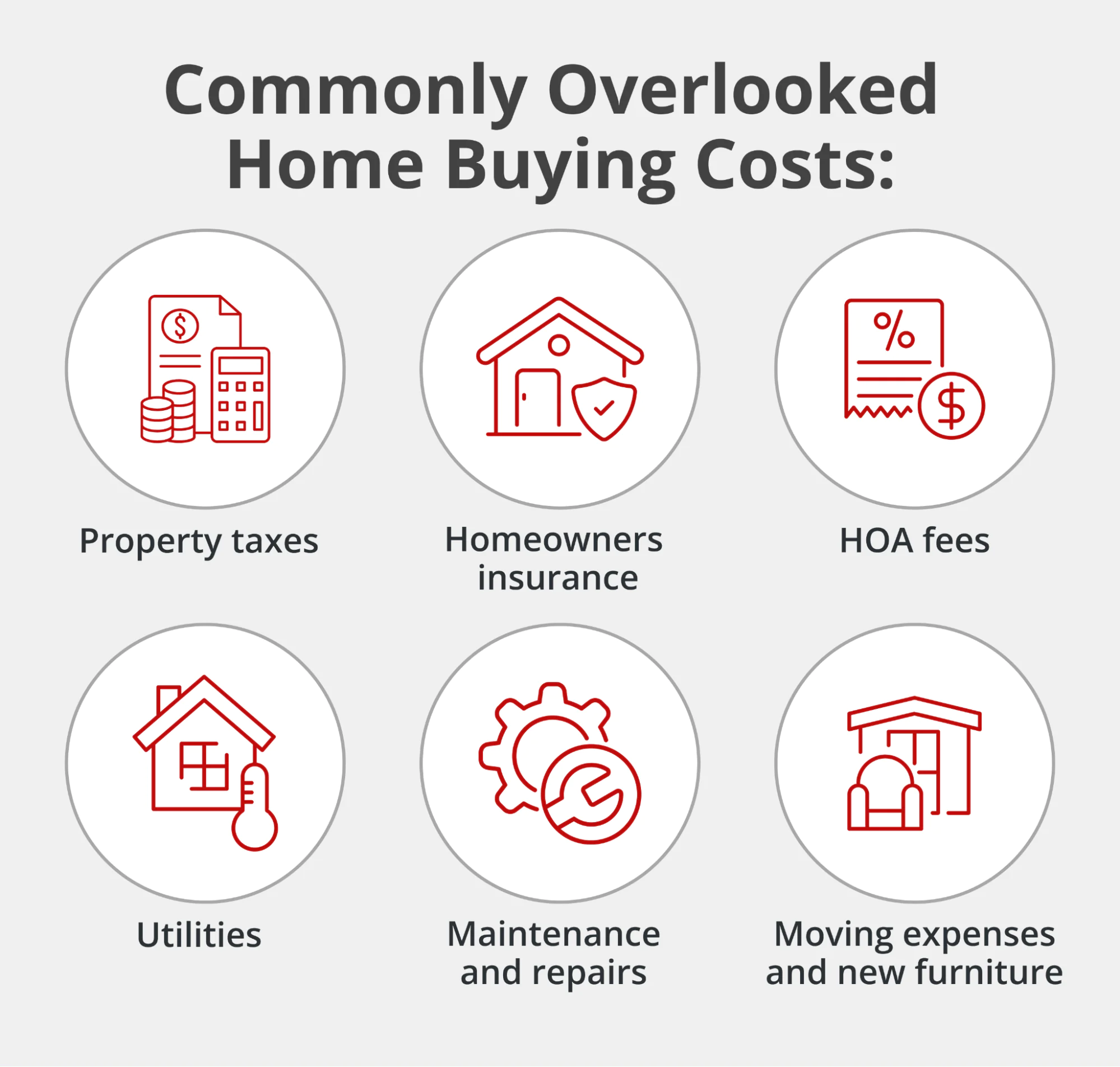 Common Costs First-Time Buyers Overlook