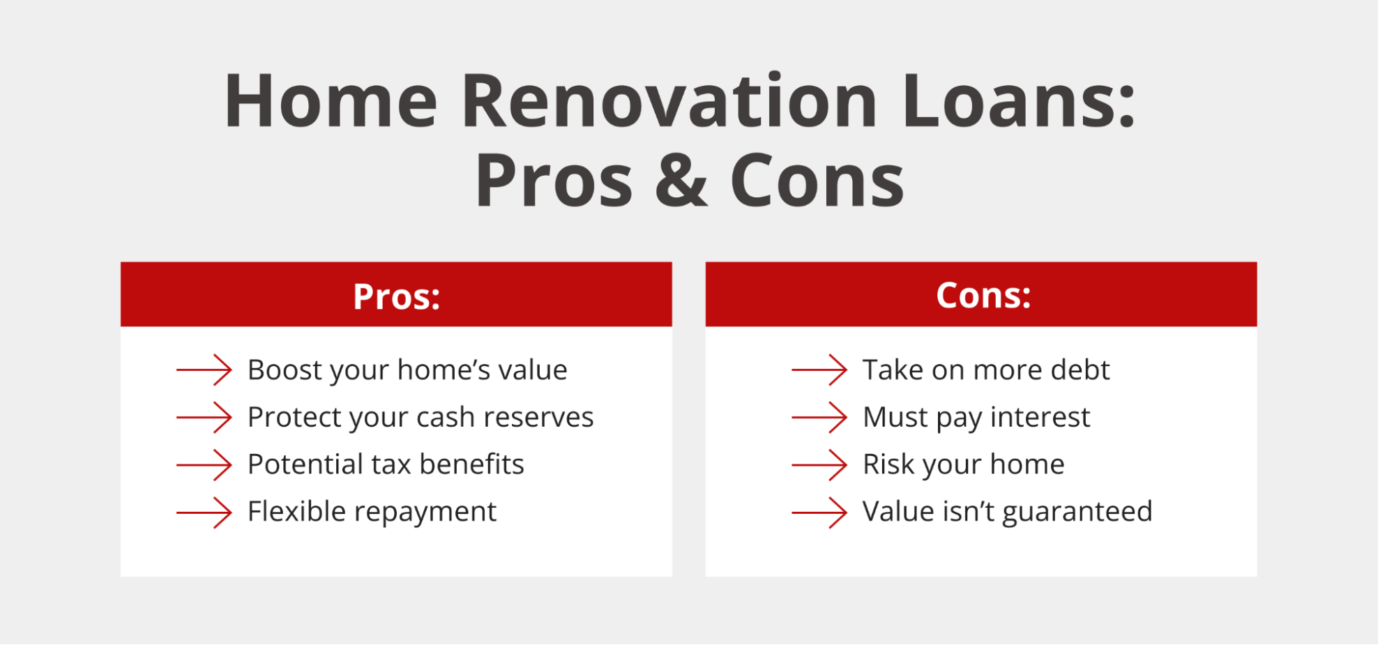 Pros and Cons of Home Renovation Loans