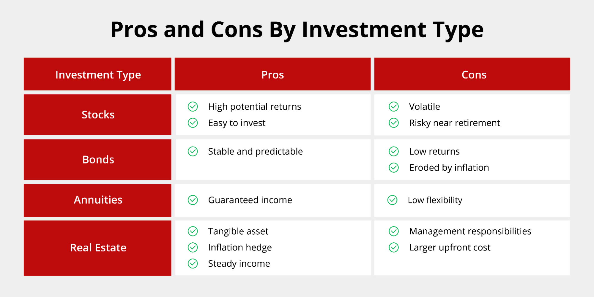 Benefits of Investing in Real Estate for Retirement.