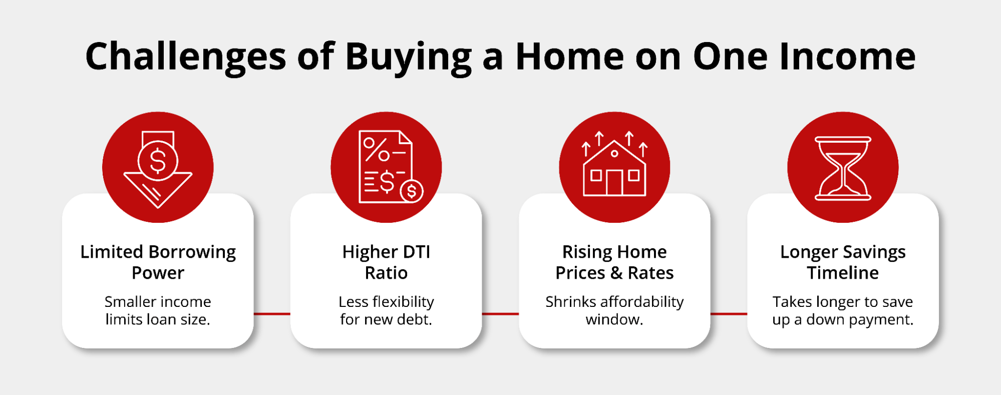 The Challenges of Buying a Home on One Income.