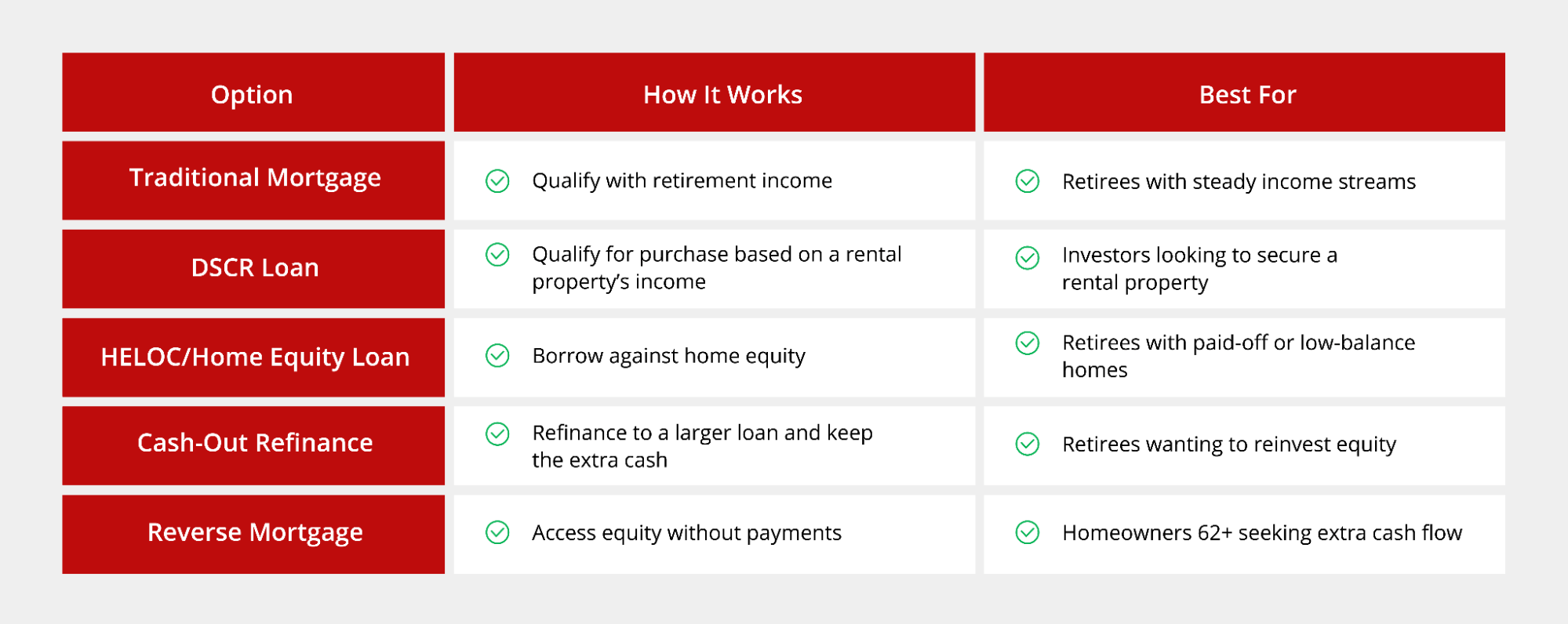 Financing Real Estate Investments in Retirement.