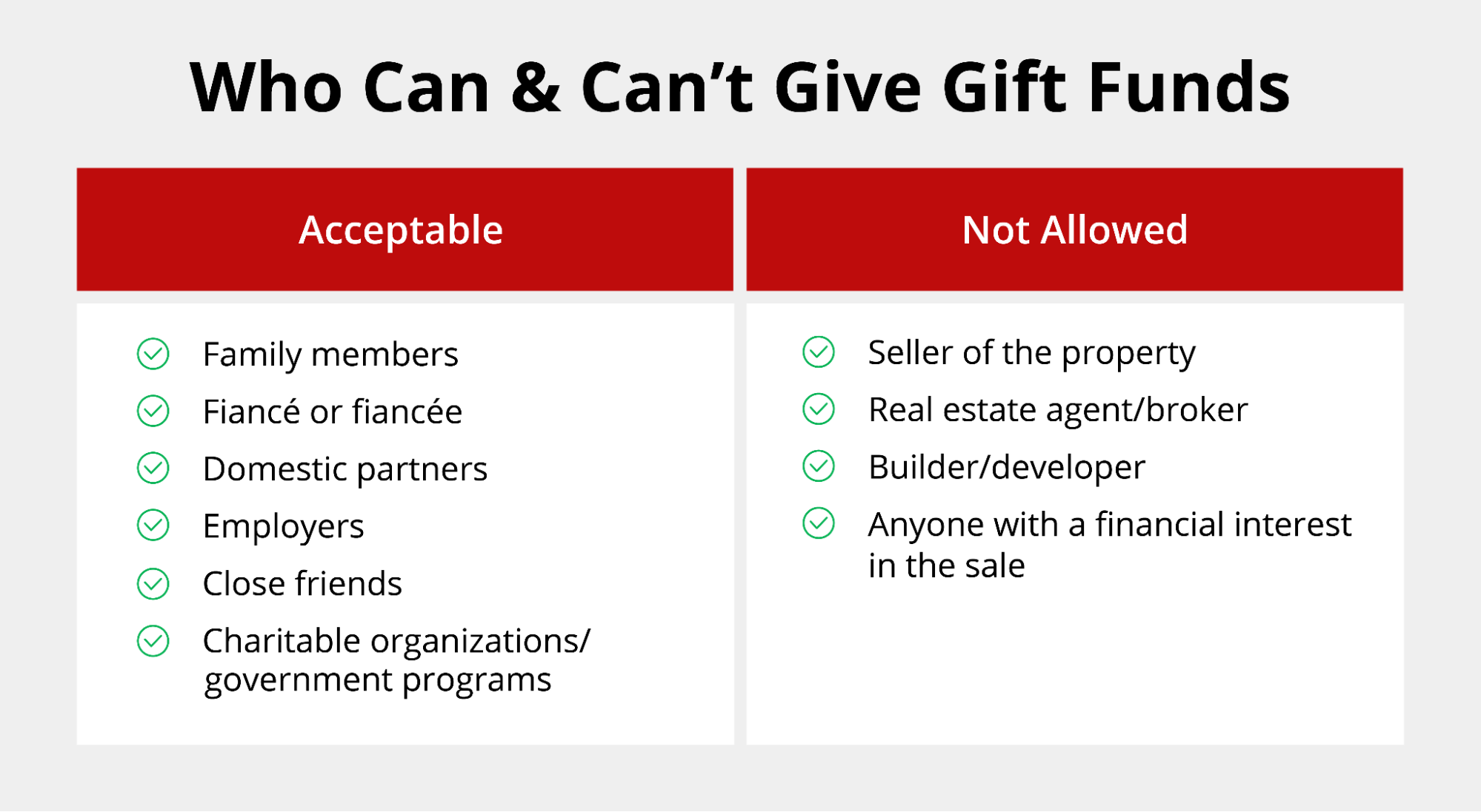 Who Can Gift Money for a Mortgage Down Payment?