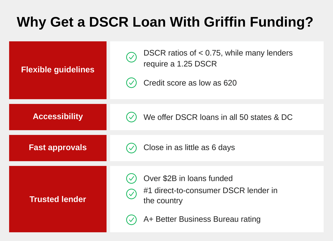 Why Real Estate Investors Should Get a DSCR Loan With Griffin Funding