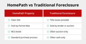 What Is Fannie Mae HomePath? | Griffin Funding