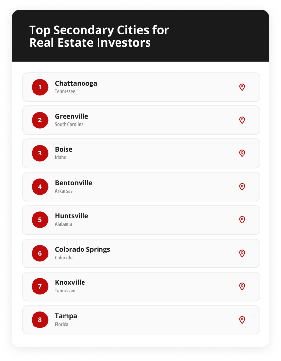 Top secondary cities for real estate investors