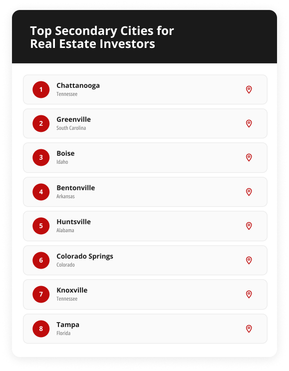 Top secondary cities for real estate investors