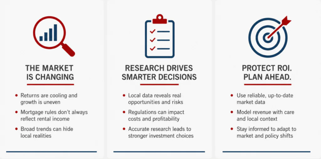 Infographic explaining changing vacation rental market conditions, how research supports smarter investment decisions, and strategies to protect ROI.