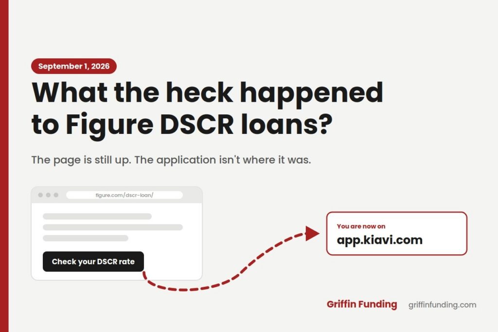 Diagram showing Figure's DSCR loan page with its rate-check button redirecting to the Kiavi application, September 1, 2026.
